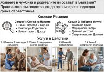 Хелфен — пълен преглед на услугите