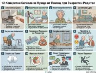 Признаци че възрастен родител се нуждае от помощ