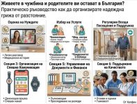Видеонаблюдение в дома на възрастен родител